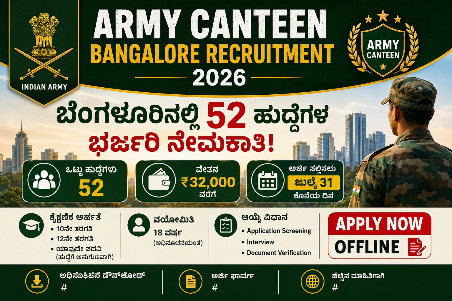 Army Canteen Bangalore Recruitment 2026